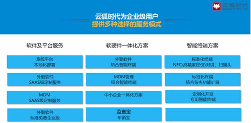 定制化软件开发：如何为你的企业量身打造?