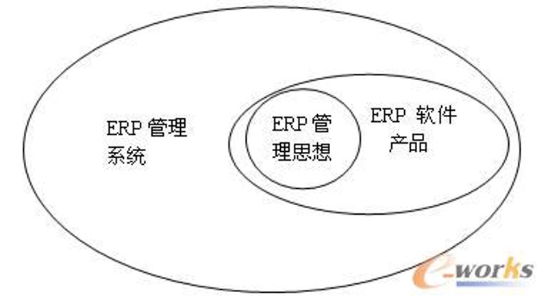 系统集成开发：如何选择最佳方案？